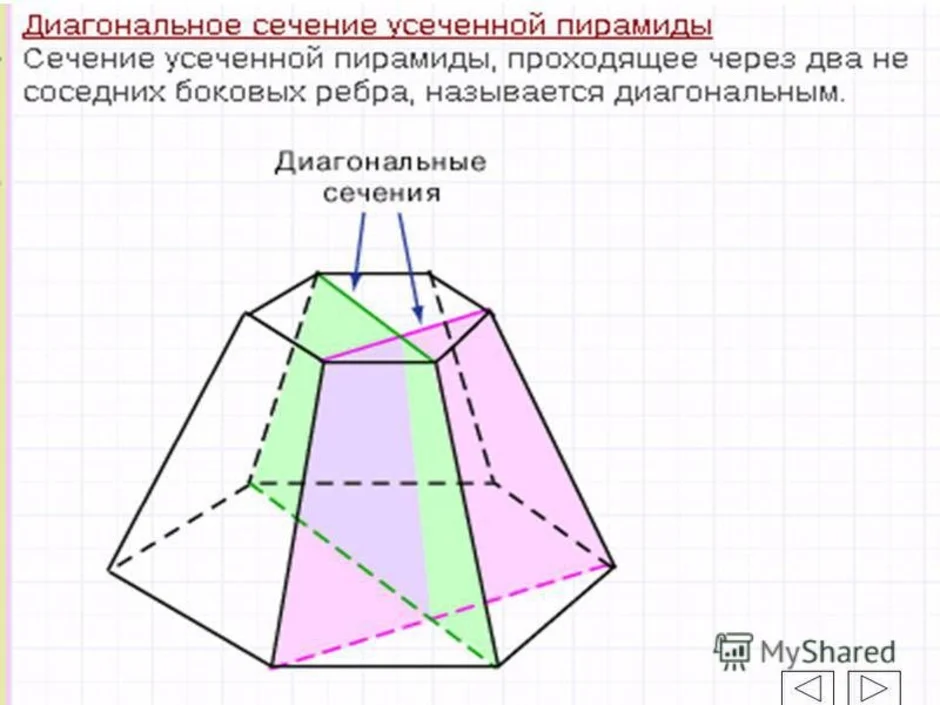 Нарисовать диагональное сечение пирамиды