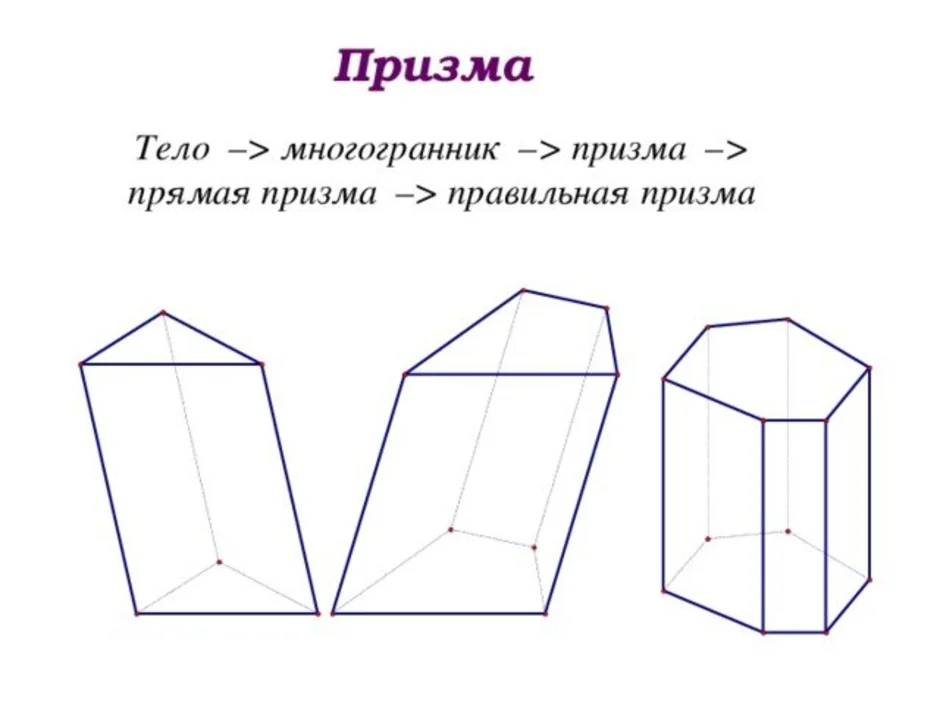 Опишите правильную призму. Невыпуклая Призма чертеж. Призма 5 чертеж. Прямая и правильная Призма. Правильная Призма.