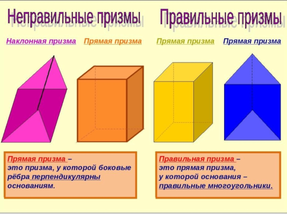 Рисунок призмы геометрия