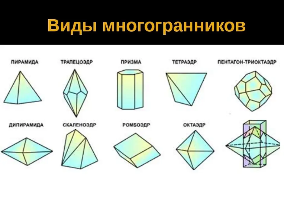 Охарактеризуйте каждый многогранник по плану