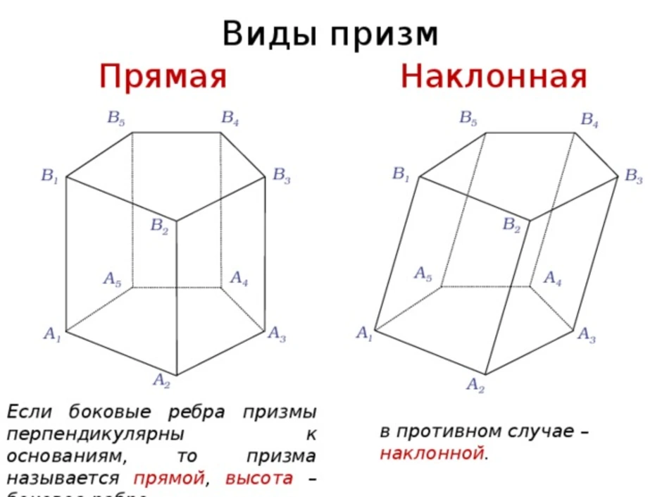 Пятиугольная призма чертеж с обозначениями