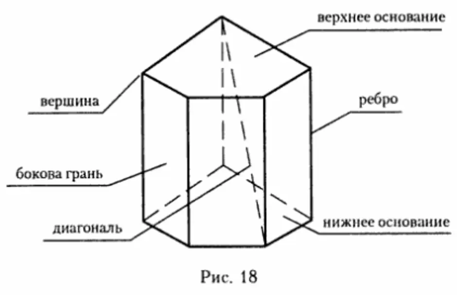 Призма сколько граней. Призма геометрия вершины грани ребра. Наклонная треугольная Призма и ее элементы. Боковое ребро Призмы. Правильная прямоугольная Призма чертеж.