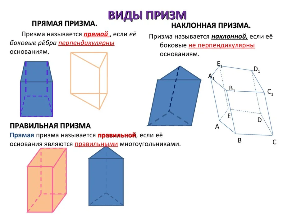 Прямая призма рисунок