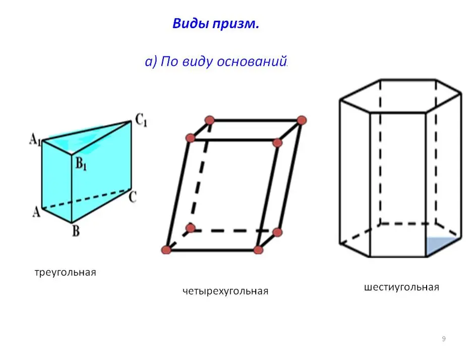 Какие призмы можно увидеть на рисунке