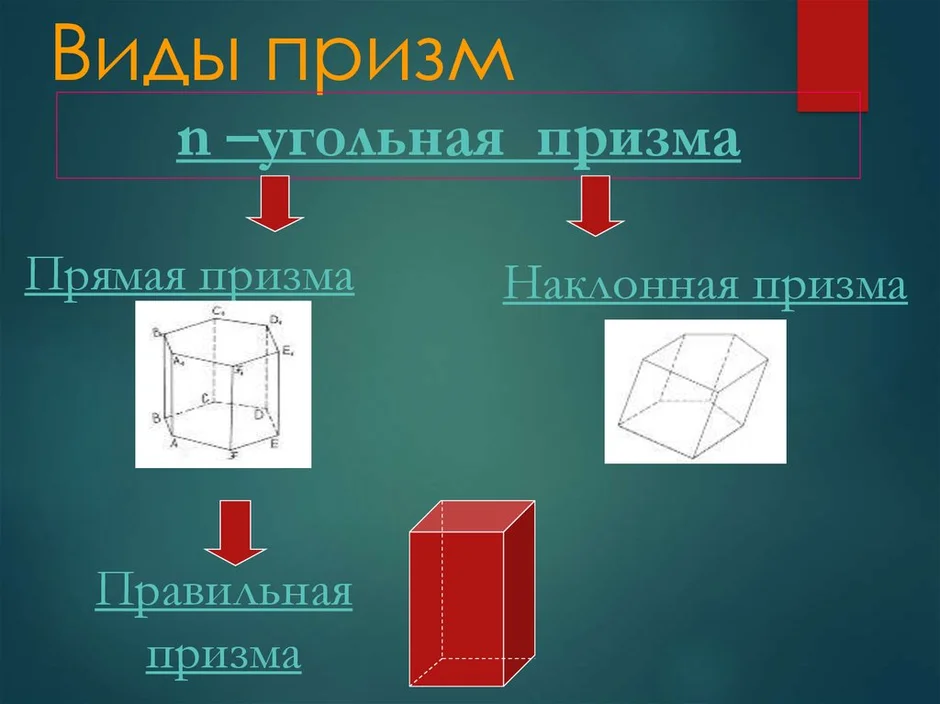 Какая из фигур изображенных на рисунке является призмой