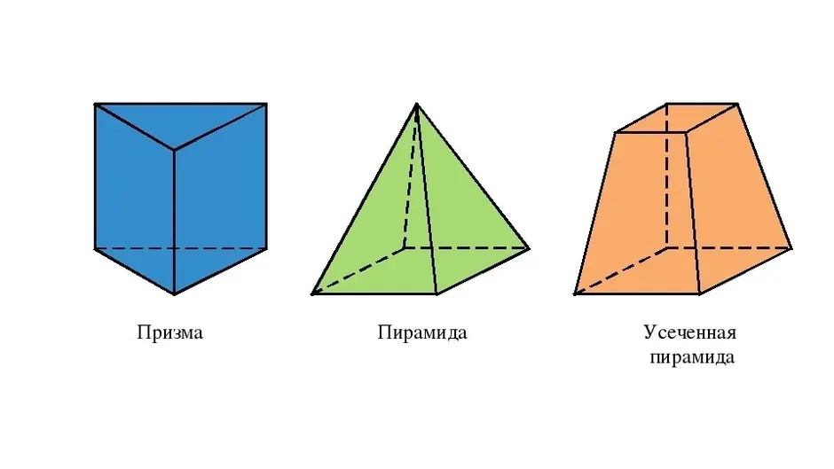 Виды призм с рисунками