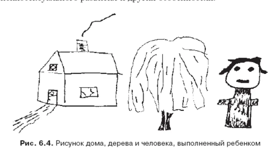 Психология рисунок дом. Проективная методика дом дерево человек. Психологический тест дом дерево человек. Дом дерево человек. Дом дерево человек интерпретация.