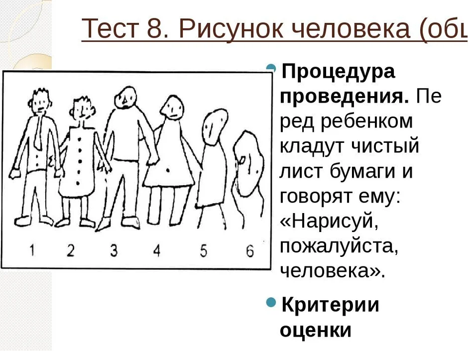 Тест нарисуй себя прихожан