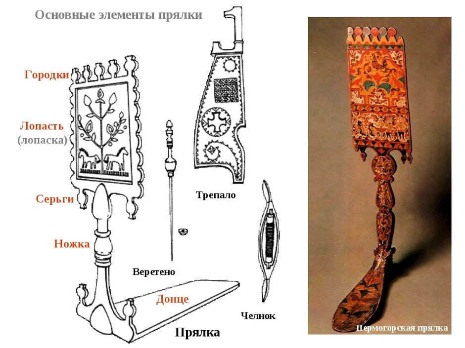 Эскиз прялки 5 класс