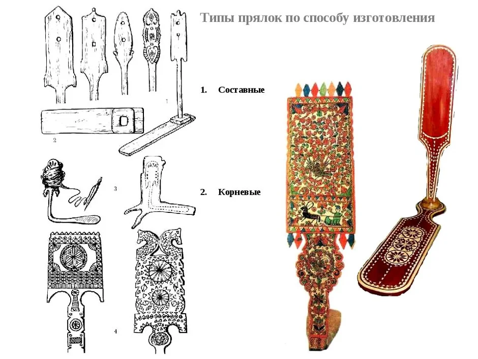 Прялка рисунок карандашом