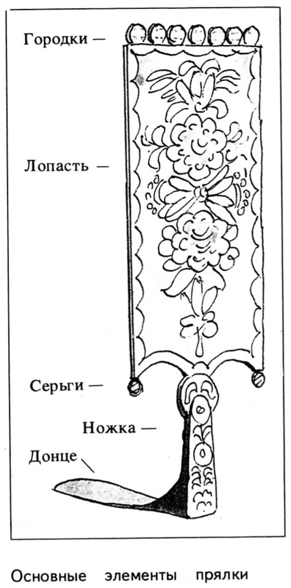 Картинки прялки русские народные