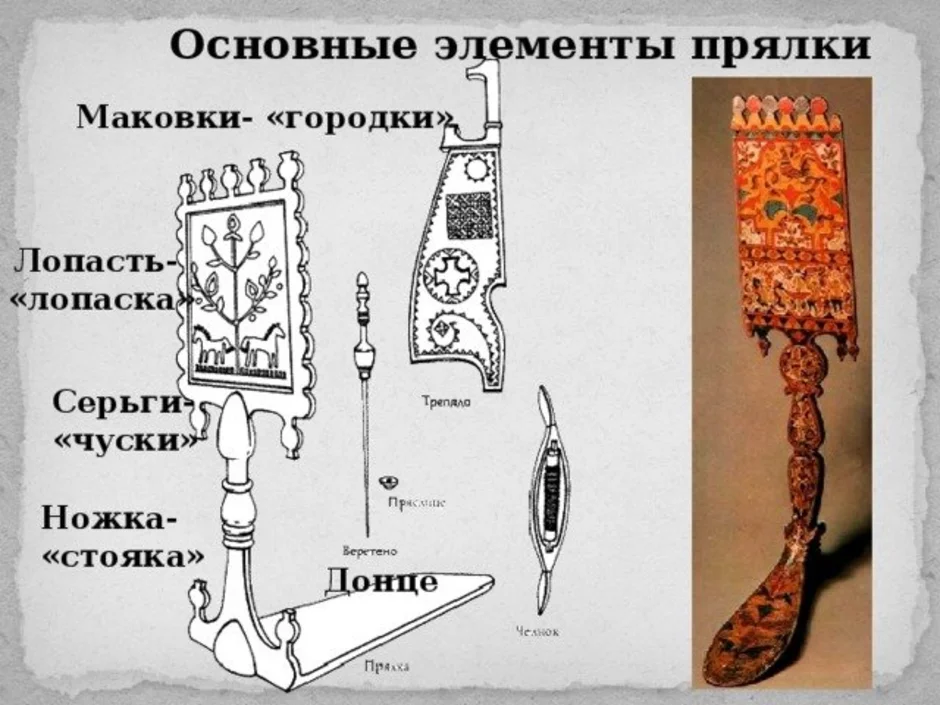 Назови предметы изображенные на картинке укажи материал и технику выполнения прялка