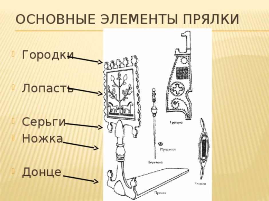 Назови предметы изображенные на картинке укажи материал и технику выполнения прялка