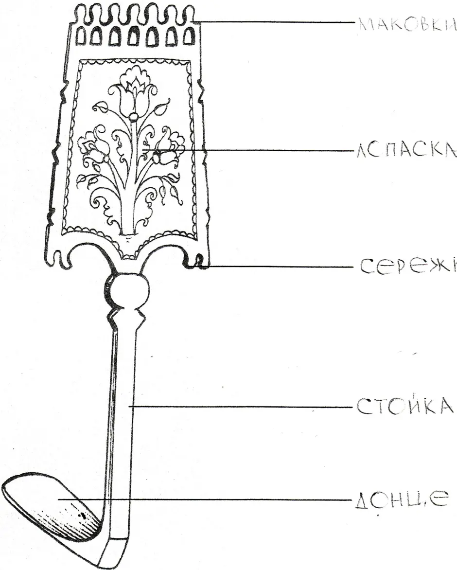 Прялка рисунок