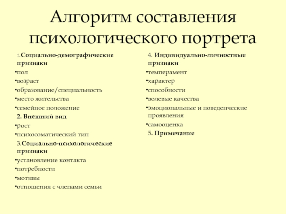 Как составить психологический портрет личности образец