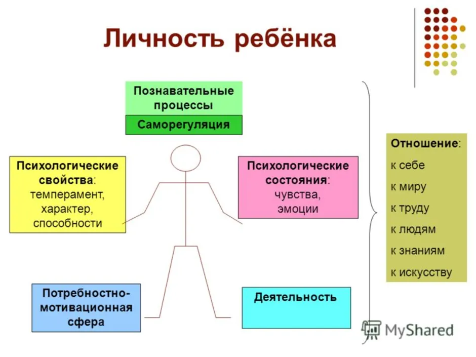 Примеры формирования личности