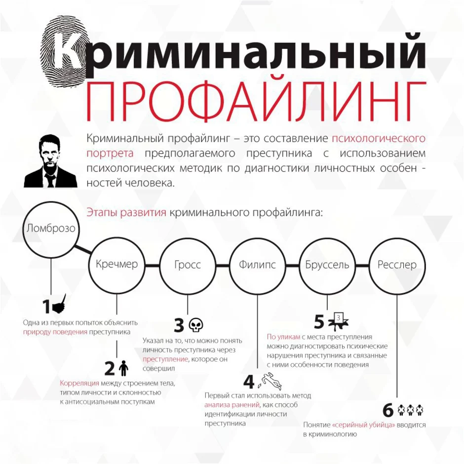 Психологический портрет по картинке