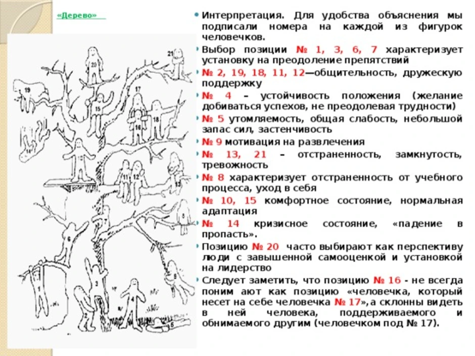 Как работают психологические тесты с картинками