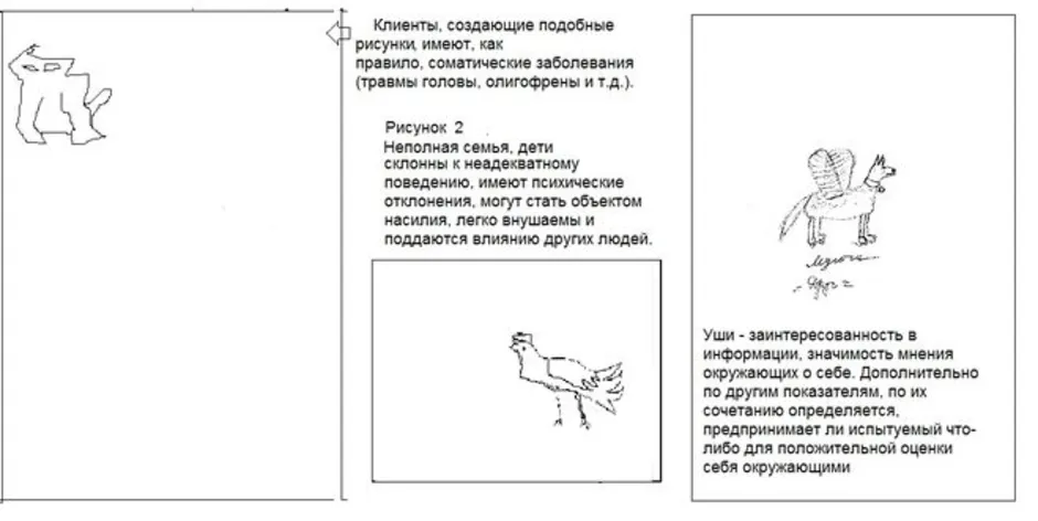 Несуществующее животное методика вопросы к рисунку