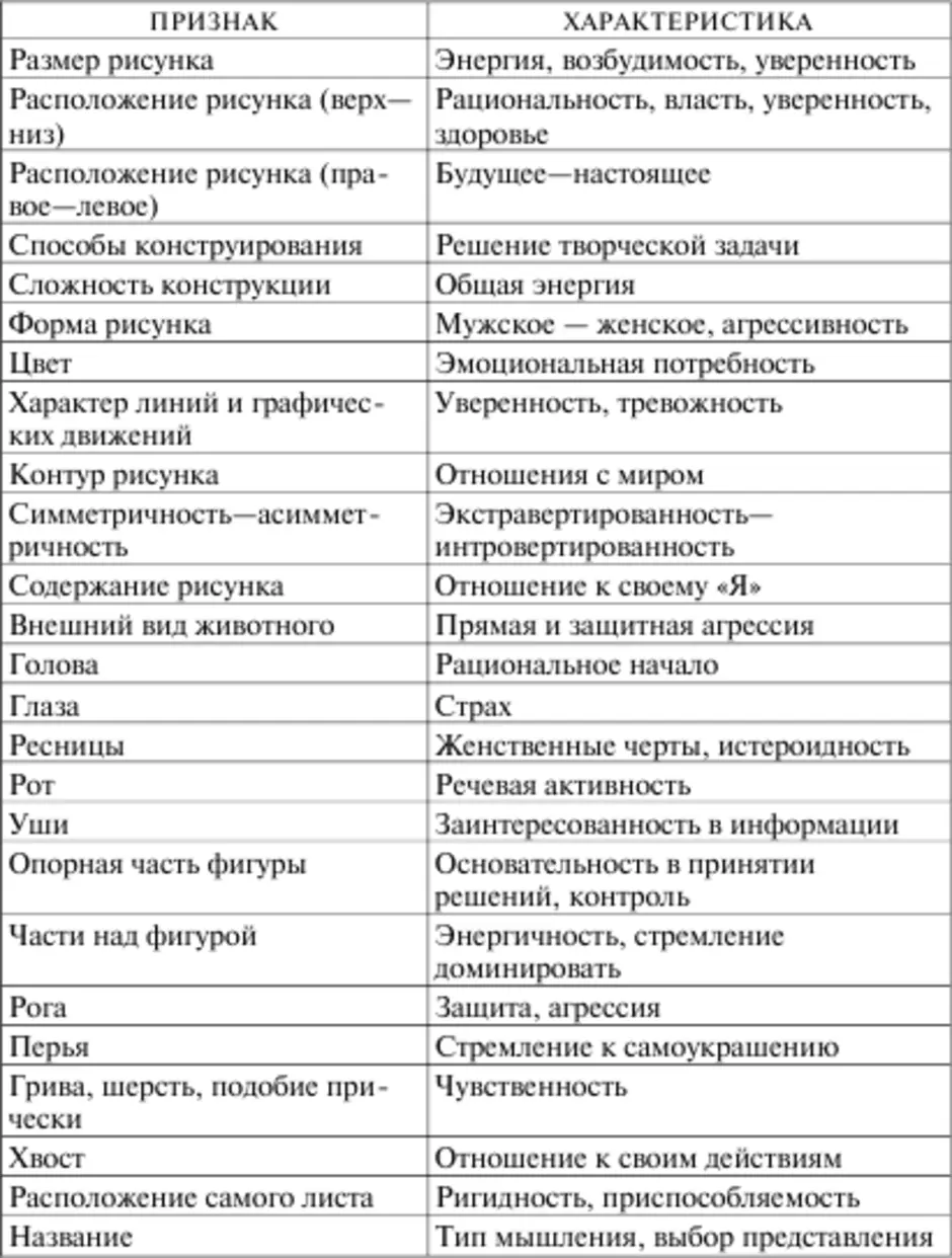 Характеристика рисунков в психологии