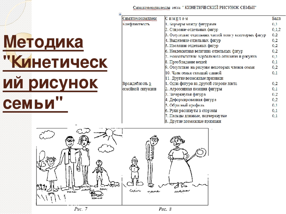 Анализ рисунка в психологии