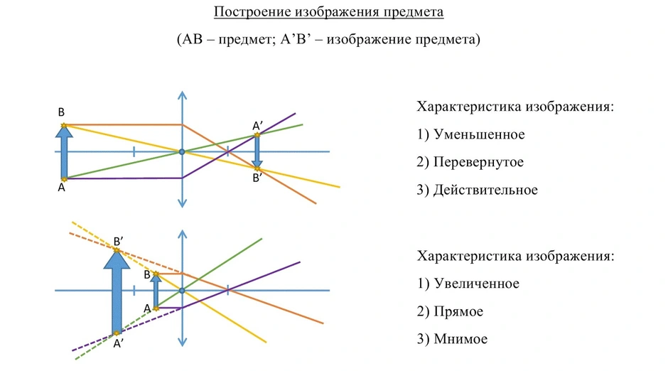 Изображение в фотоаппарате действительное или мнимое