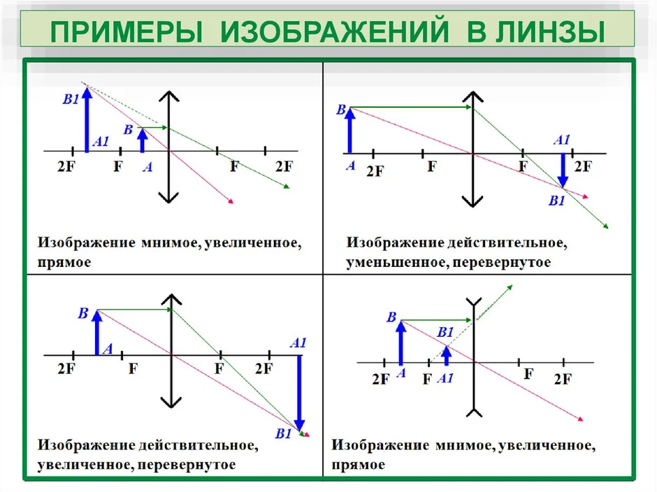 Постройте изображение точки с в случаях приведенных на рисунке 187