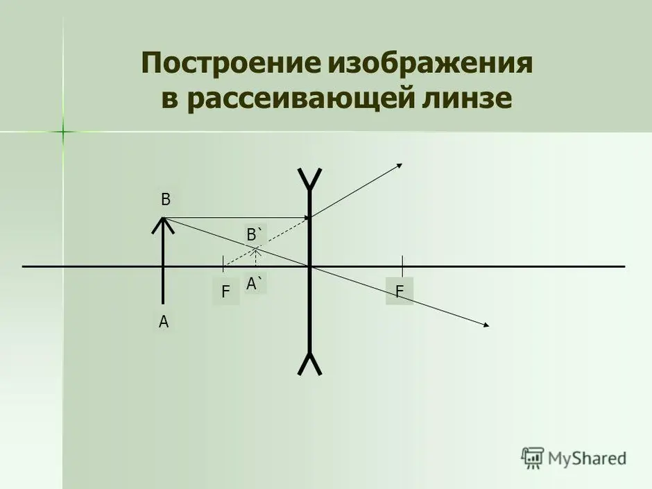 В зависимости от чего меняются изображения даваемые собирающей