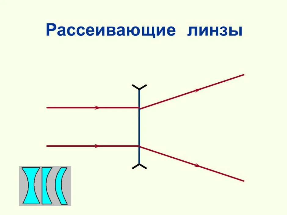 Рассеивающая линза фото