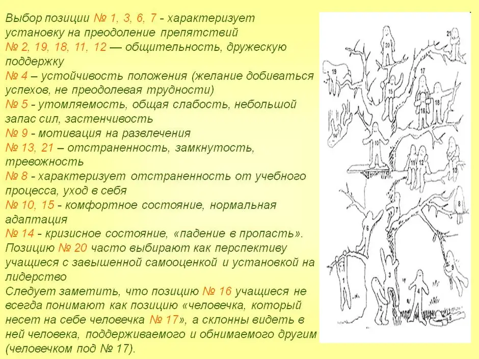 Картинка человечки на дереве тест