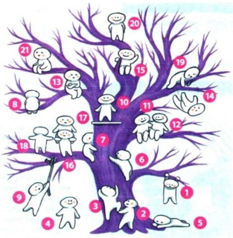Тест ваше место в социуме на русском. Рисуночная методика дерево. Методика дерево с человечками. Проективная методика дерево.