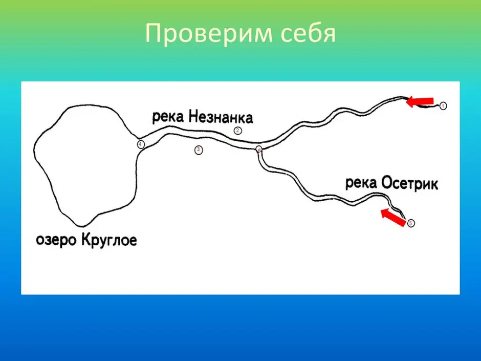 Как нарисовать исток и устье реки