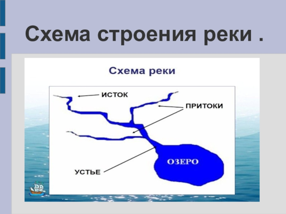 Части реки карта