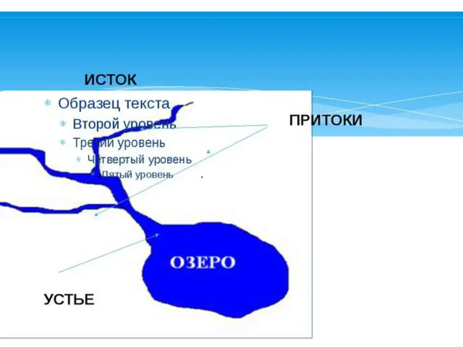 Исток и устье реки картинки