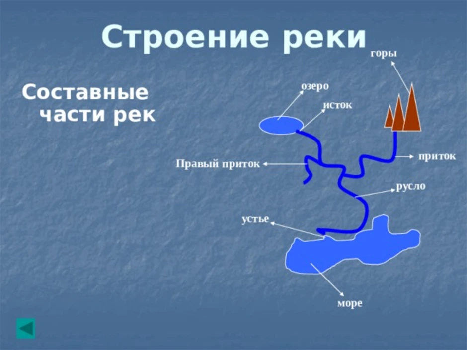 Составить схему реки