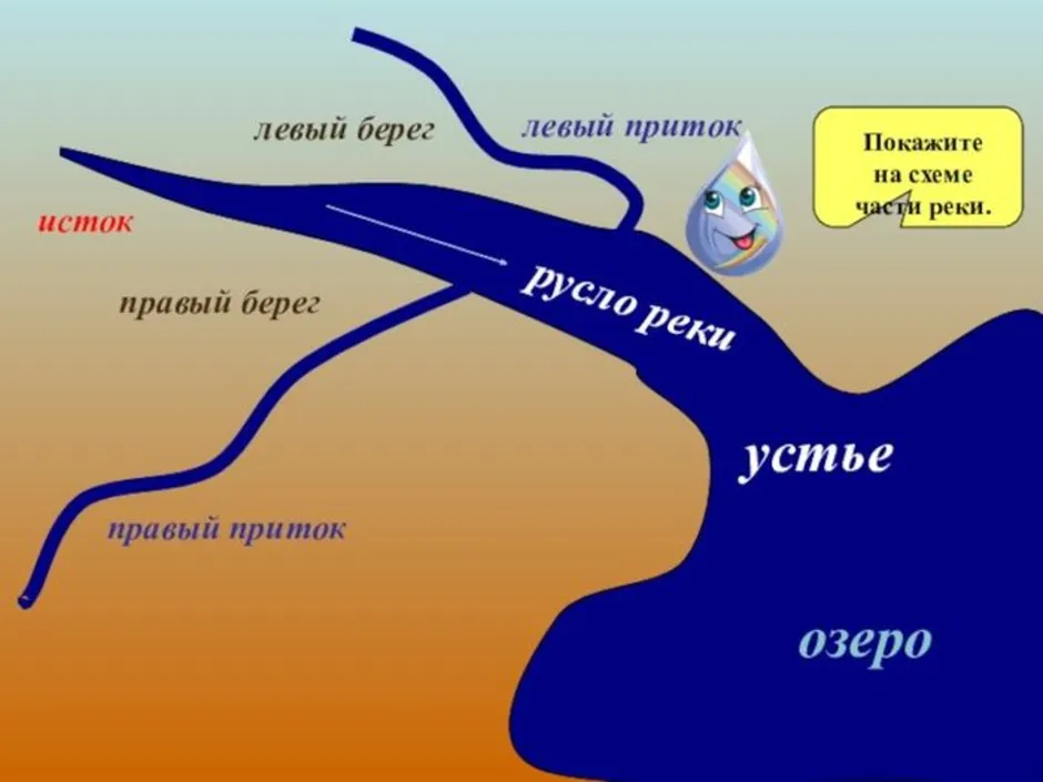 Рисунок как река впадает в озеро