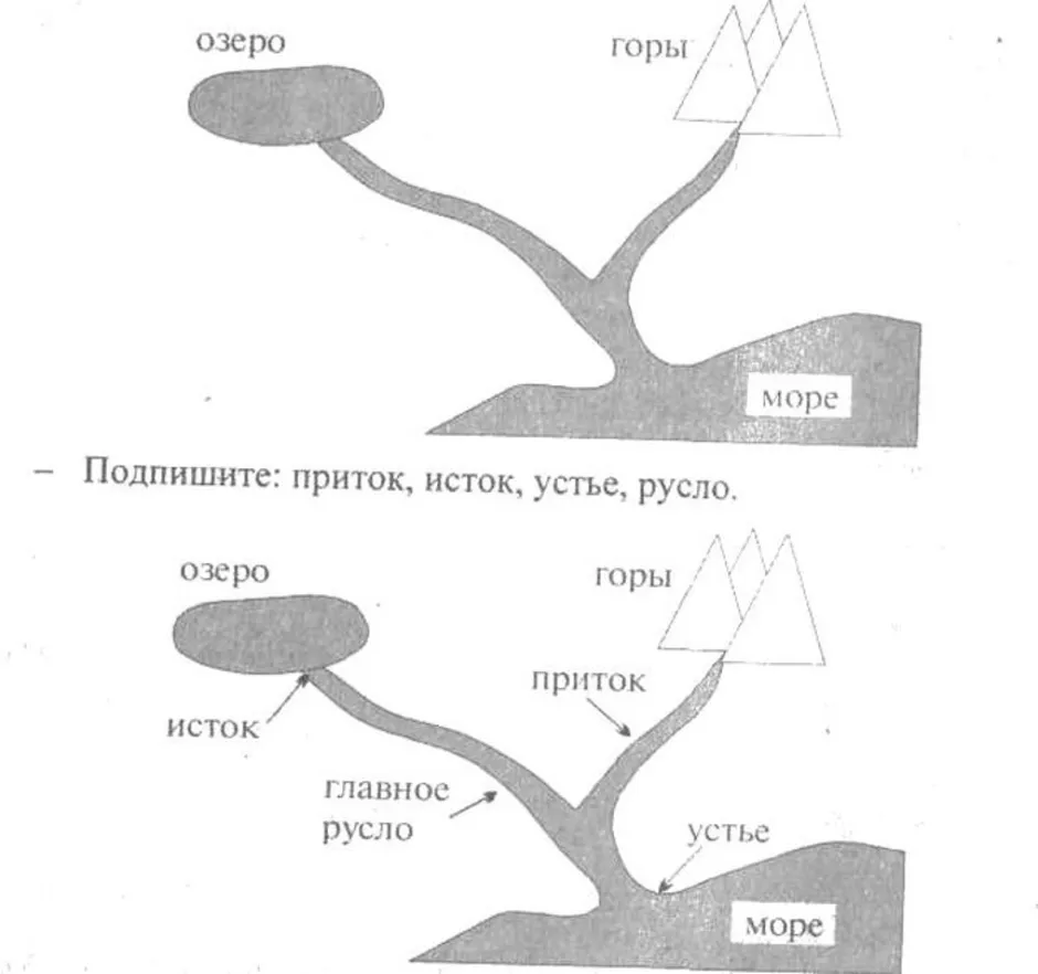 Рисунок где река вытекает из озера