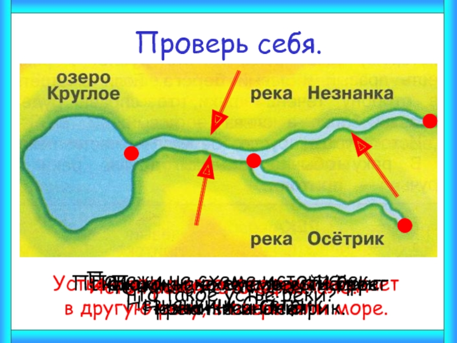 Два рисунка на одном река вытекает из озера на другом река впадает в озеро