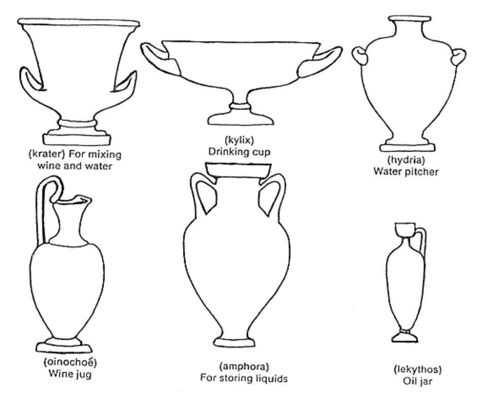 Основные формы древнегреческих сосудов