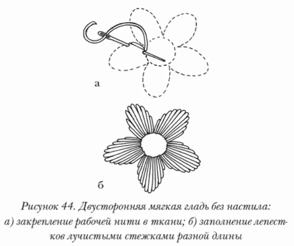 Рисунки цветов для вышивки гладью для начинающих