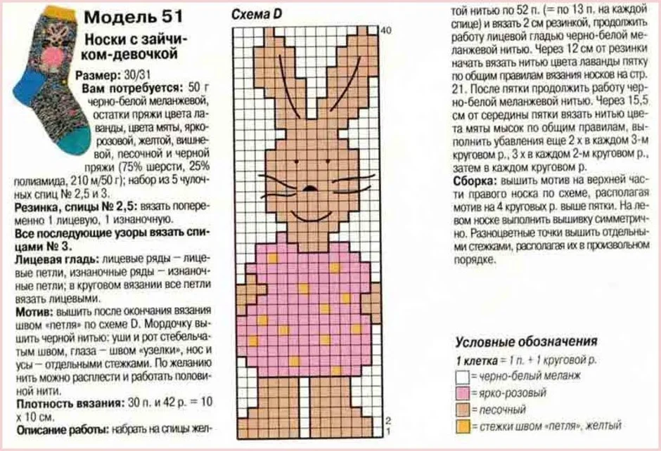 Вязание детских рисунков спицами схемы и описание