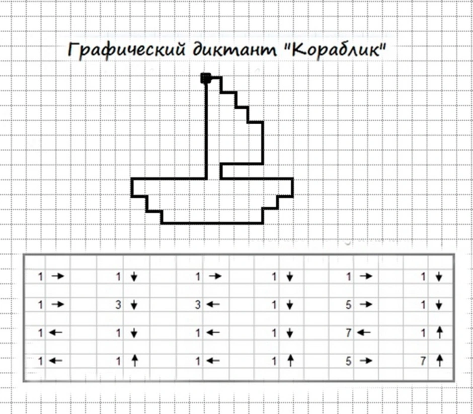 Математический диктант для детей. Математический диктант для дошкольников для подготовительной группы. Математический диктант для дошкольников для старшей группы. Рисование по клеточкам для детей под диктовку. Графический диктант под диктовку для дошкольников.