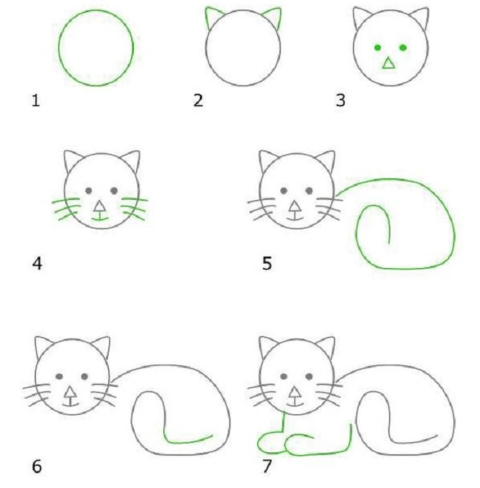 Нарисовать кошку поэтапно для детей. Схемы рисования для начинающих. Простые пошаговые рисунки. Рисование по этапно для детей. Схема рисования котенка для детей.