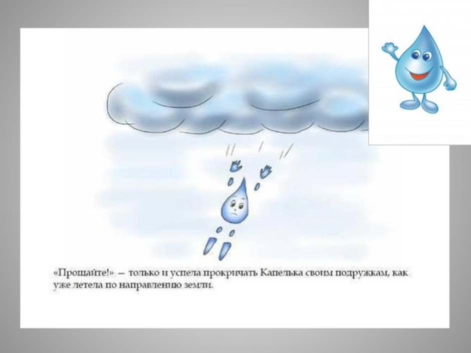 Проект на тему капля воды