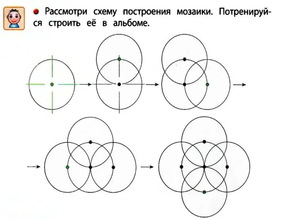 Рисунки при помощи циркуля и линейки