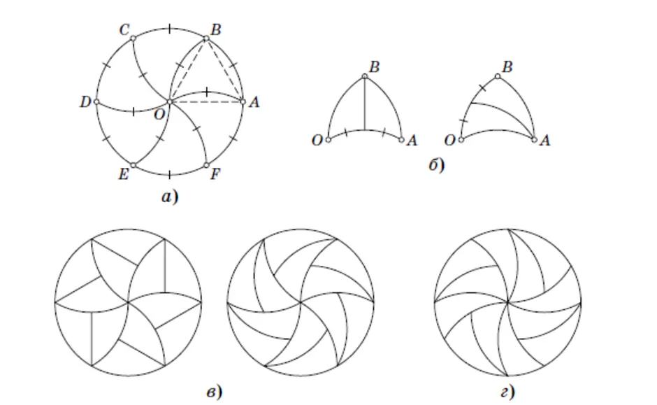 Поэтапная математика. Узоры окружностями с помощью циркуля. Орнамент с помощью циркуля. Рисунок из окружностей. Фигуры из окружностей.