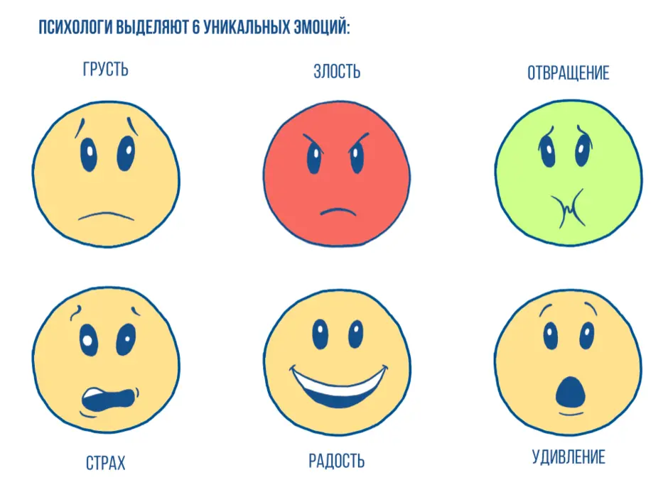 Эмоции для детей в картинках