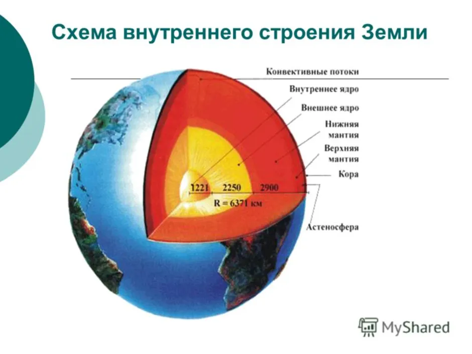 Земля в разрезе картинки 5 класс