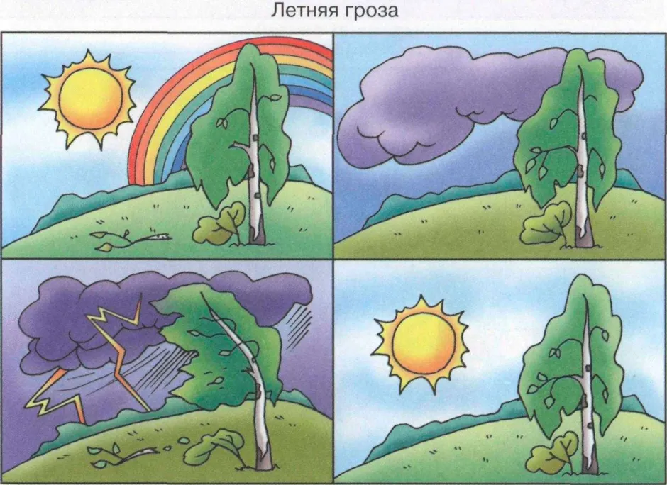 Явления природы для дошкольников