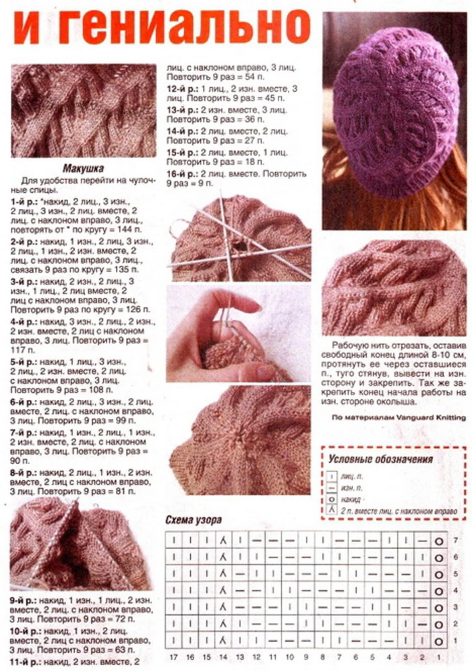 Схема вязания шапка женская спицами для начинающих
